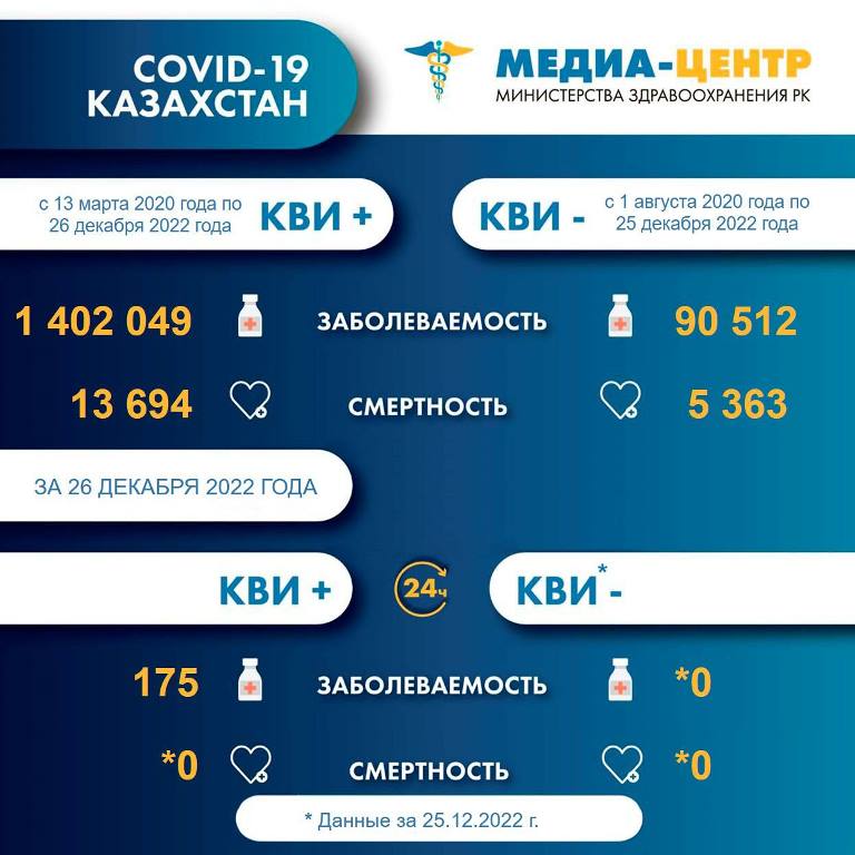 Статистика по коронавирусу на 26 декабря.