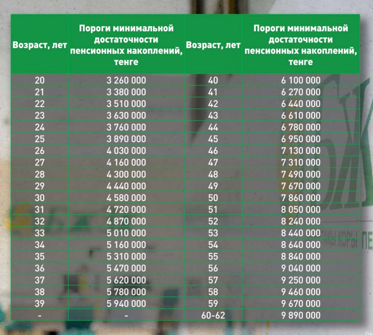 Пороги достаточности на 2024 год.